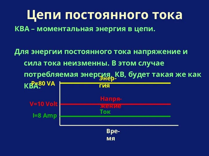 КВА – моментальная энергия в цепи. Для энергии постоянного тока напряжение