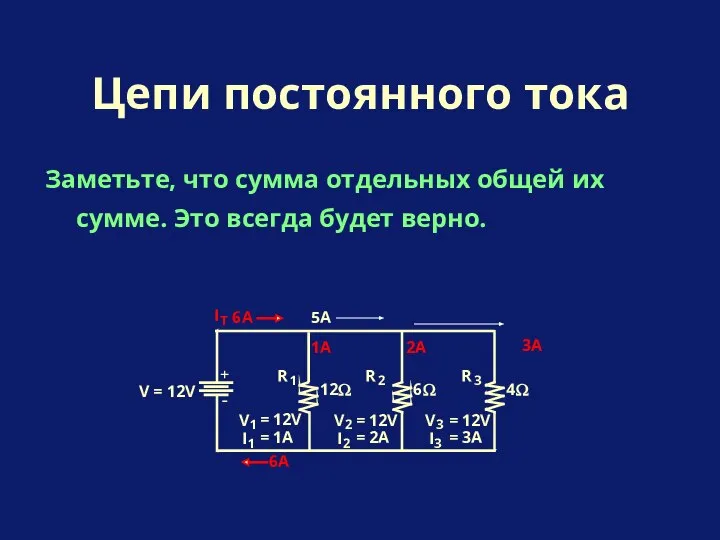 Заметьте, что сумма отдельных общей их сумме. Это всегда будет верно.