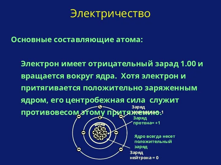 Основные составляющие атома: Электрон имеет отрицательный зарад 1.00 и вращается вокруг