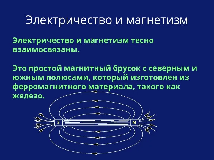 Электричество и магнетизм Электричество и магнетизм тесно взаимосвязаны. Это простой магнитный