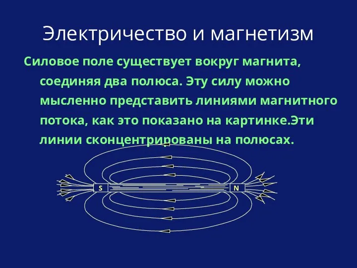 Силовое поле существует вокруг магнита, соединяя два полюса. Эту силу можно