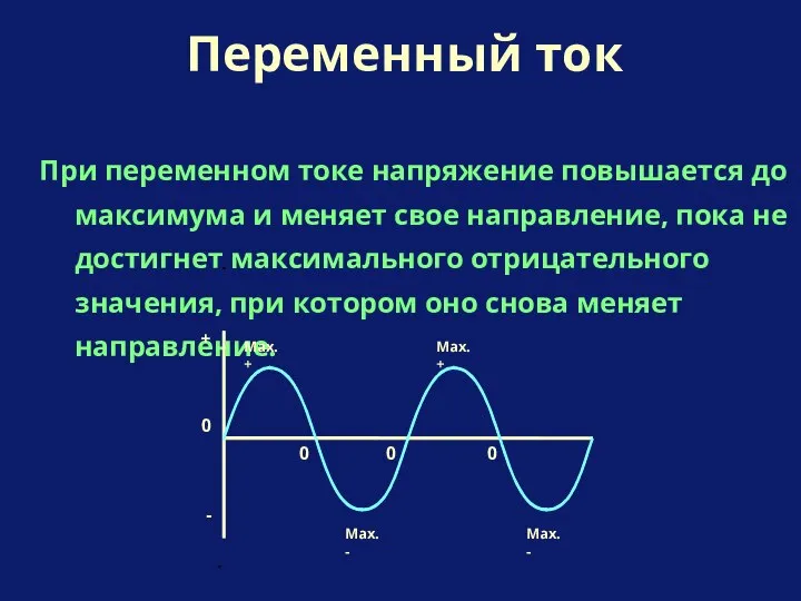 При переменном токе напряжение повышается до максимума и меняет свое направление,