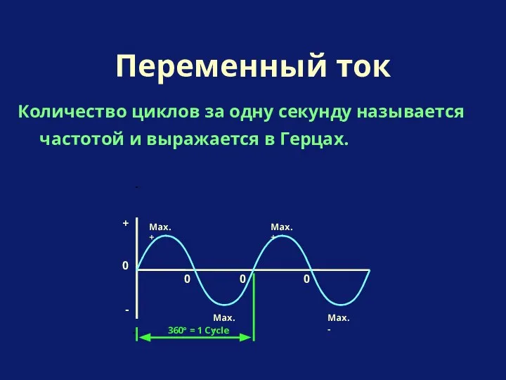 Количество циклов за одну секунду называется частотой и выражается в Герцах.