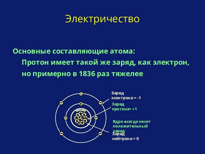 Основные составляющие атома: Протон имеет такой же заряд, как электрон, но