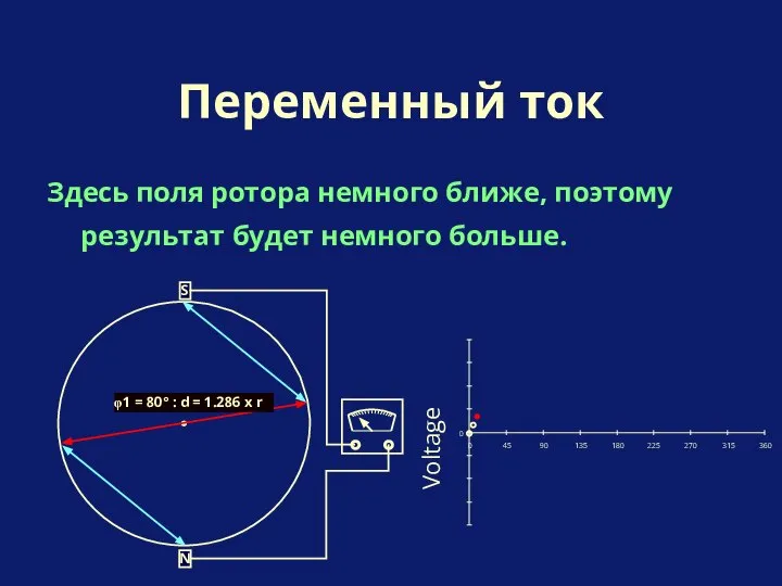 Здесь поля ротора немного ближе, поэтому результат будет немного больше. Переменный