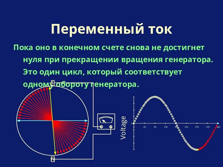 Пока оно в конечном счете снова не достигнет нуля при прекращении