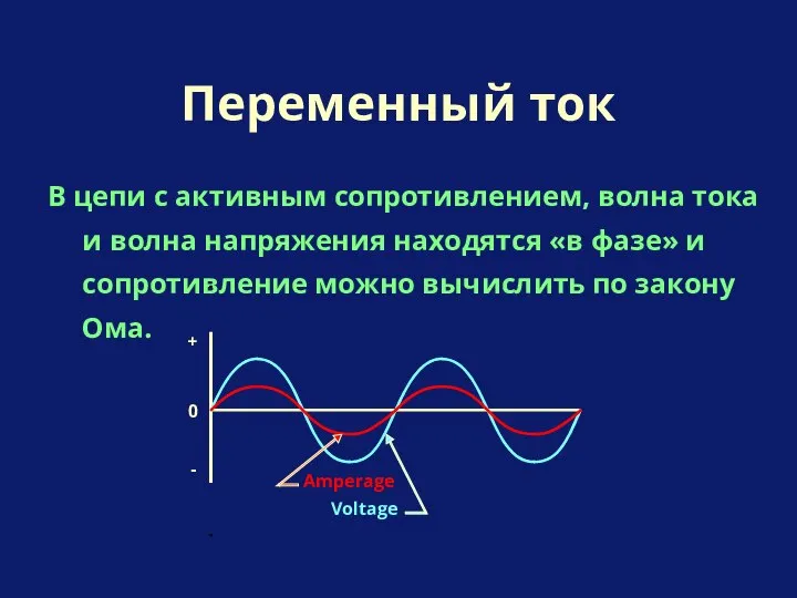 В цепи с активным сопротивлением, волна тока и волна напряжения находятся