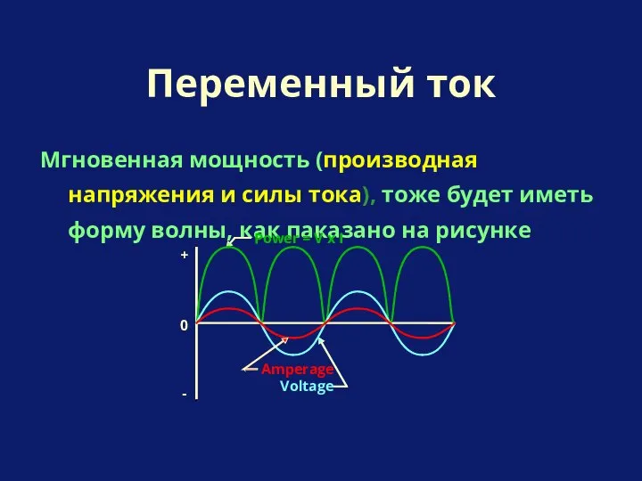 Мгновенная мощность (производная напряжения и силы тока), тоже будет иметь форму