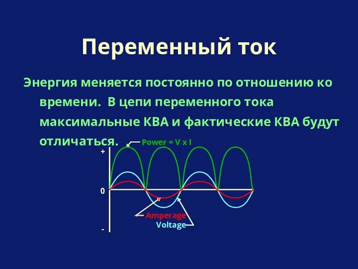 Энергия меняется постоянно по отношению ко времени. В цепи переменного тока