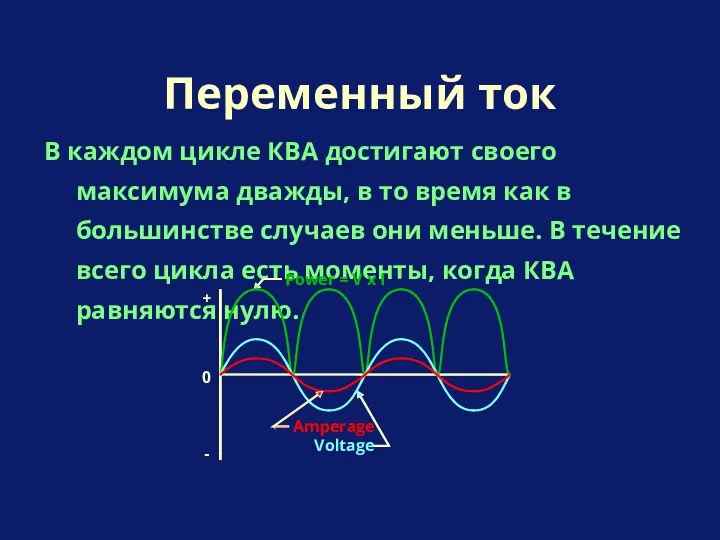 В каждом цикле КВА достигают своего максимума дважды, в то время