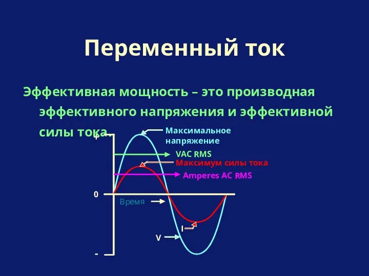 Эффективная мощность – это производная эффективного напряжения и эффективной силы тока.