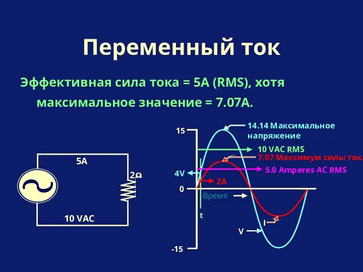 Эффективная сила тока = 5A (RMS), хотя максимальное значение = 7.07A.