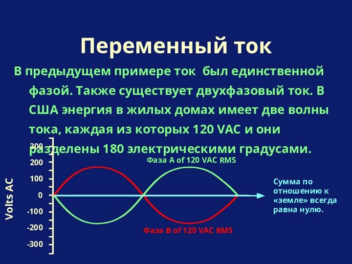 В предыдущем примере ток был единственной фазой. Также существует двухфазовый ток.