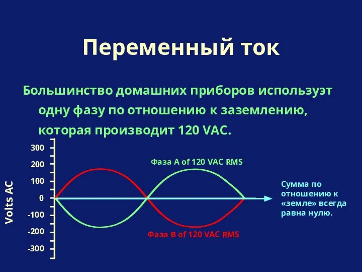 Большинство домашних приборов используэт одну фазу по отношению к заземлению, которая