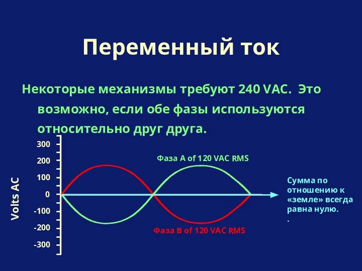 Некоторые механизмы требуют 240 VAC. Это возможно, если обе фазы используются