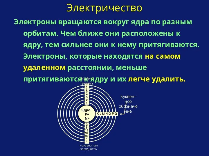 Электроны вращаются вокруг ядра по разным орбитам. Чем ближе они расположены