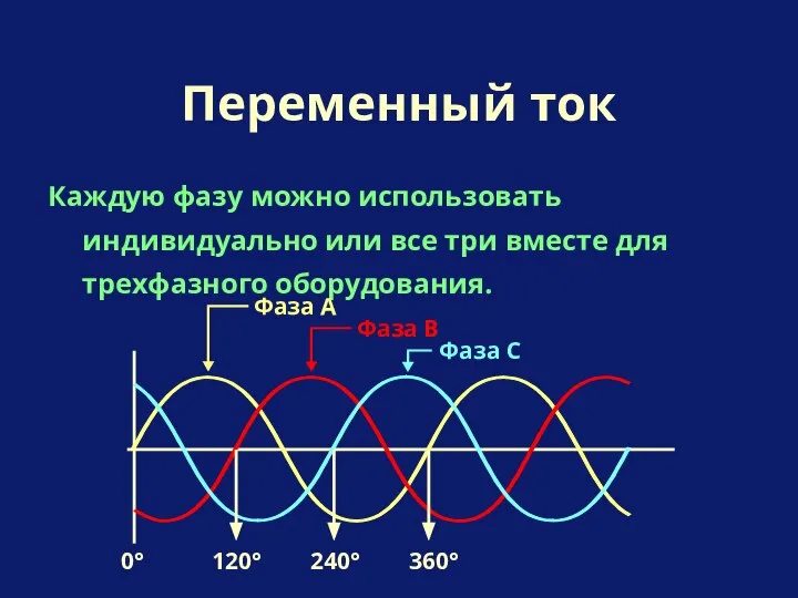 Каждую фазу можно использовать индивидуально или все три вместе для трехфазного оборудования. Переменный ток