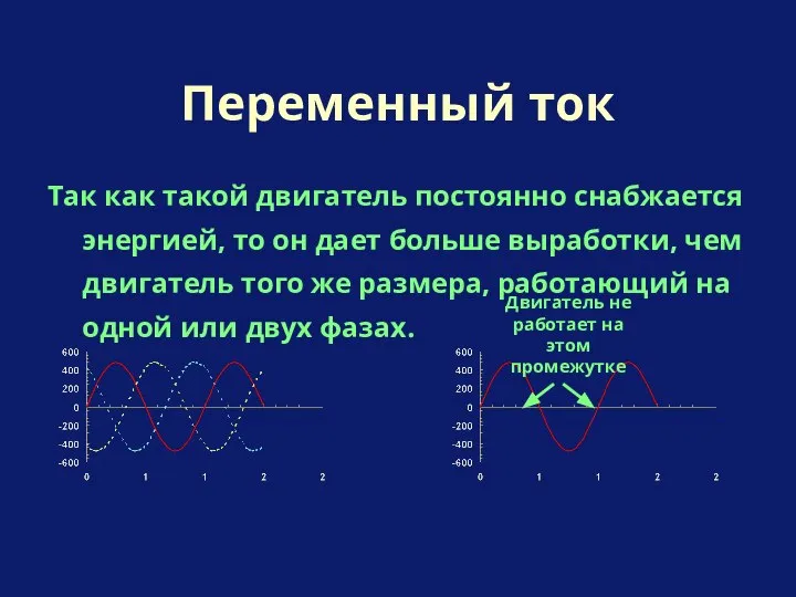 Так как такой двигатель постоянно снабжается энергией, то он дает больше