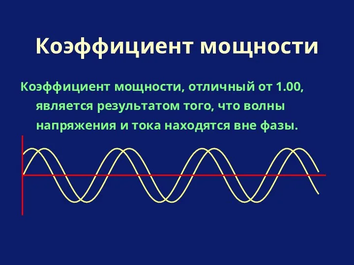 Коэффициент мощности, отличный от 1.00, является результатом того, что волны напряжения