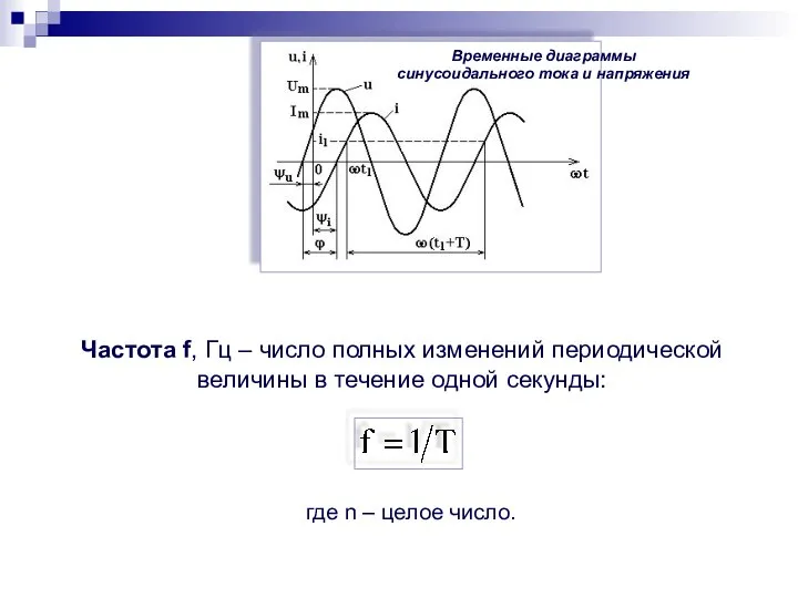 Временные диаграммы синусоидального тока и напряжения Частота f, Гц – число