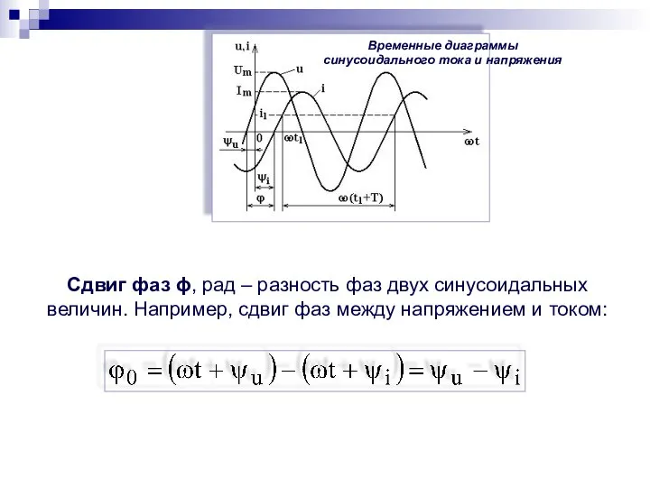 Временные диаграммы синусоидального тока и напряжения Сдвиг фаз ϕ, рад –