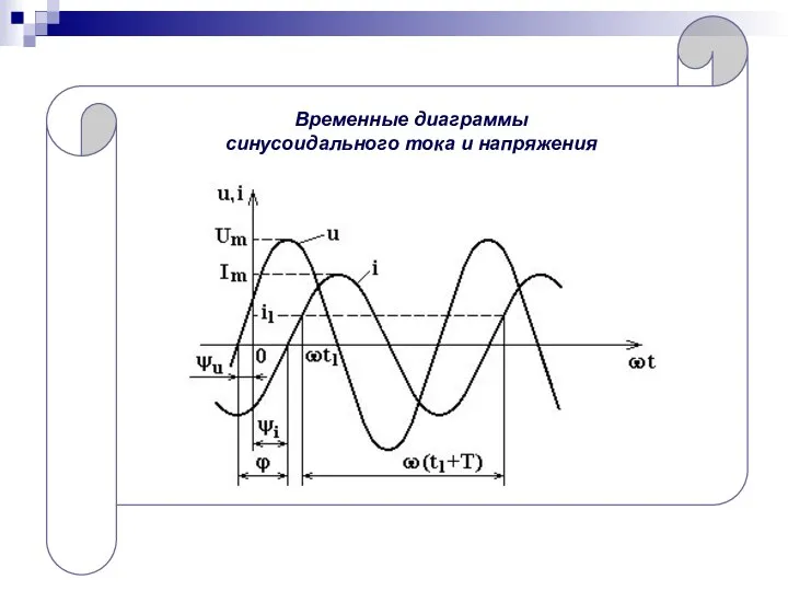 Временные диаграммы синусоидального тока и напряжения