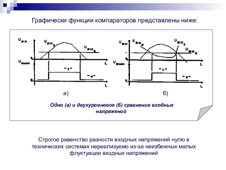 Графически функции компараторов представлены ниже: Строгое равенство разности входных напряжений нулю