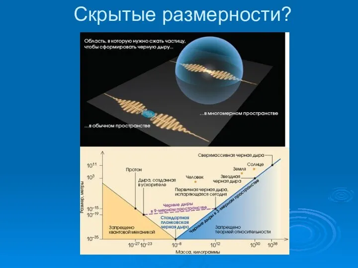 Скрытые размерности?