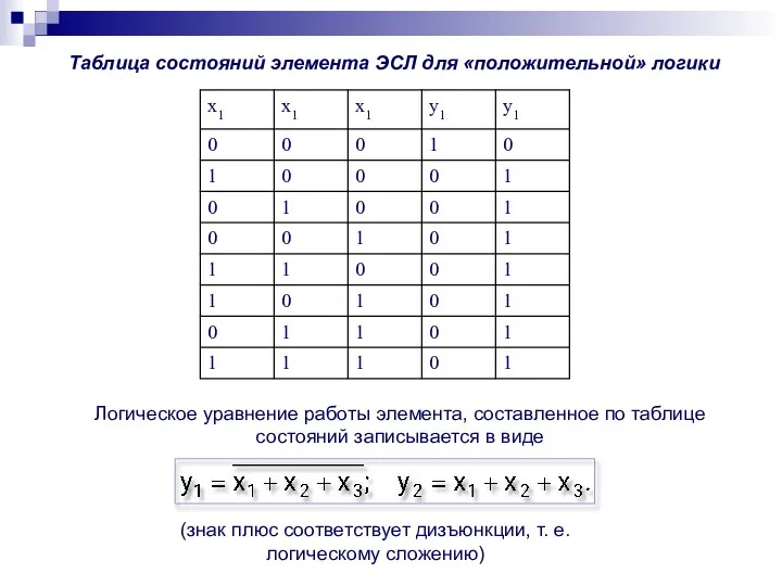 Таблица состояний элемента ЭСЛ для «положительной» логики Логическое уравнение работы элемента,