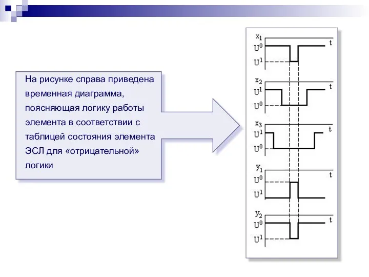 На рисунке справа приведена временная диаграмма, поясняющая логику работы элемента в