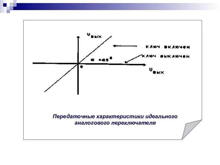 Передаточные характеристики идеального аналогового переключателя