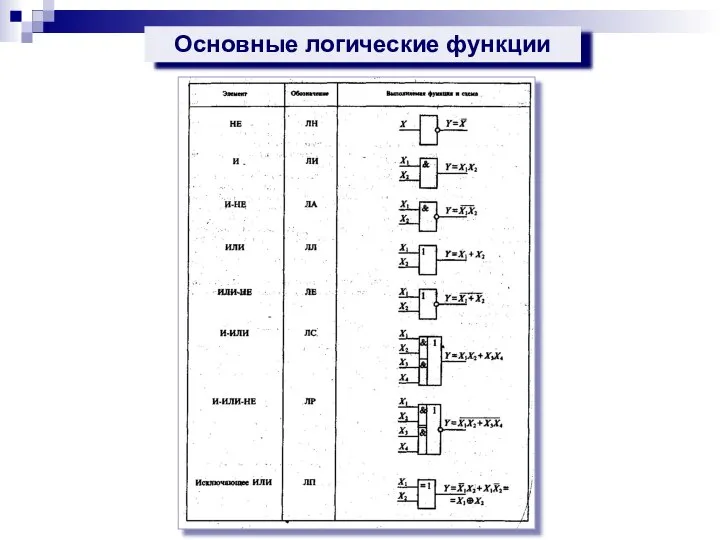 Основные логические функции