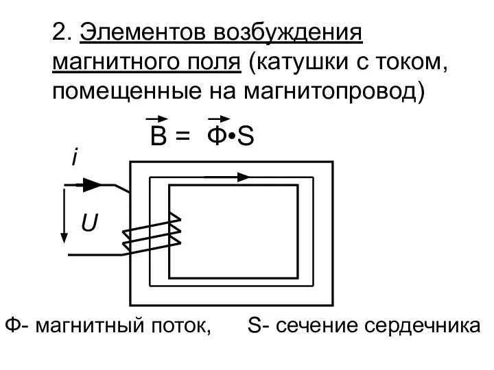 2. Элементов возбуждения магнитного поля (катушки с током, помещенные на магнитопровод)