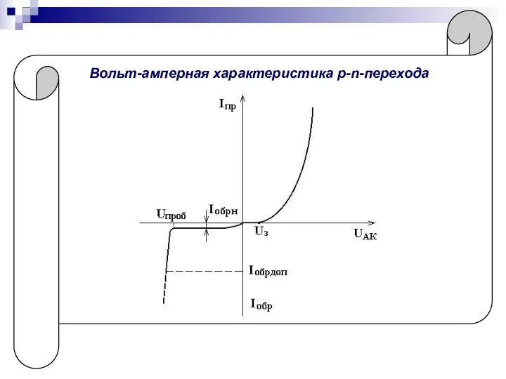 Вольт-амперная характеристика p-n-перехода