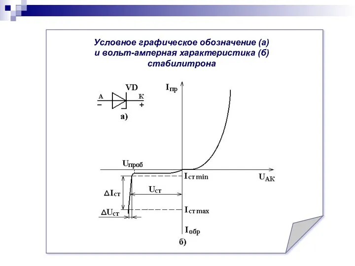 Условное графическое обозначение (а) и вольт-амперная характеристика (б) стабилитрона