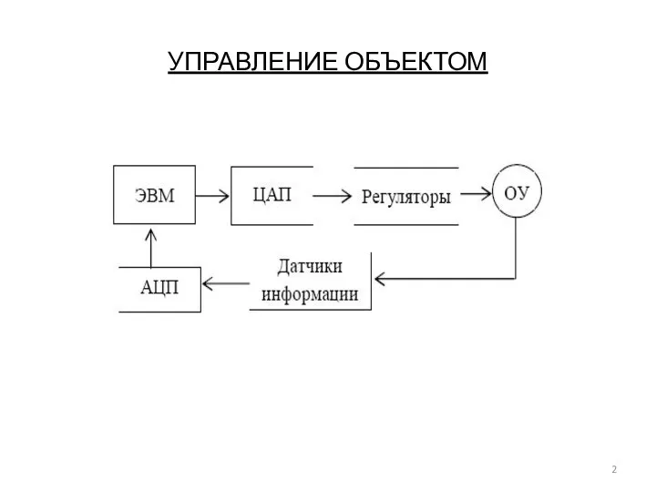 УПРАВЛЕНИЕ ОБЪЕКТОМ