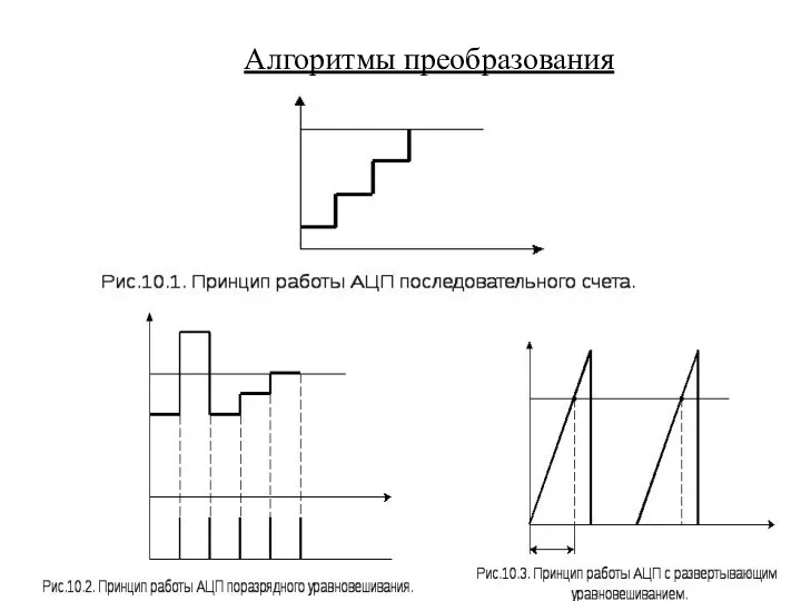 Алгоритмы преобразования