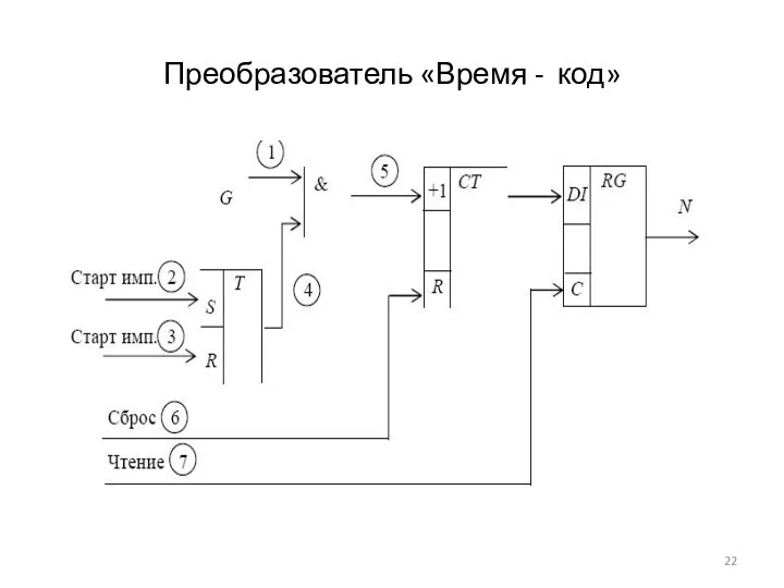 Преобразователь «Время - код»