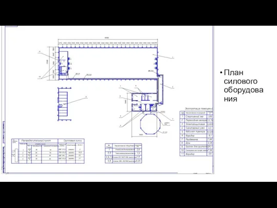 План силового оборудования