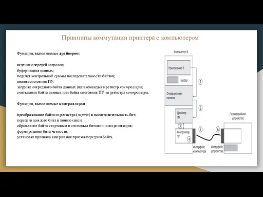 Принципы коммутации принтера с компьютером Функции, выполняемые драйвером: ведение очередей запросов;