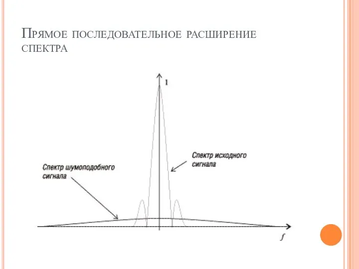 Прямое последовательное расширение спектра