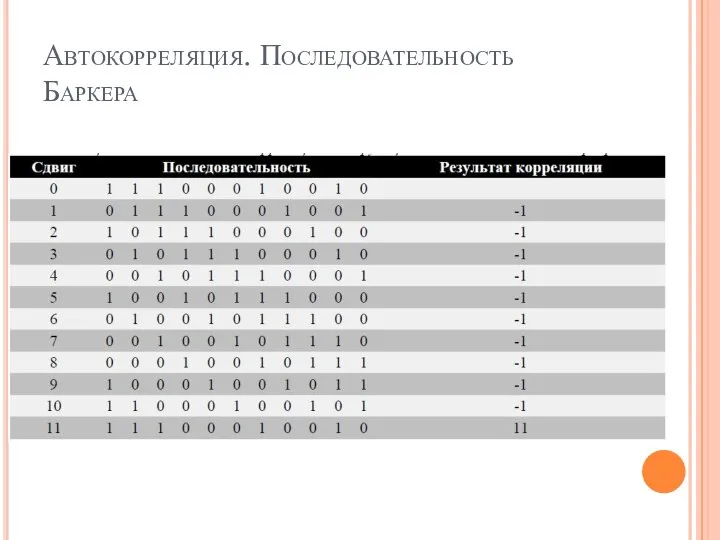 Автокорреляция. Последовательность Баркера