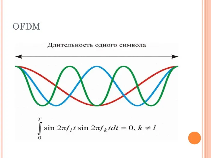 OFDM