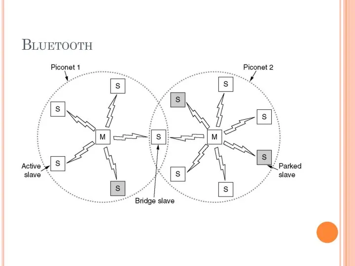 Bluetooth