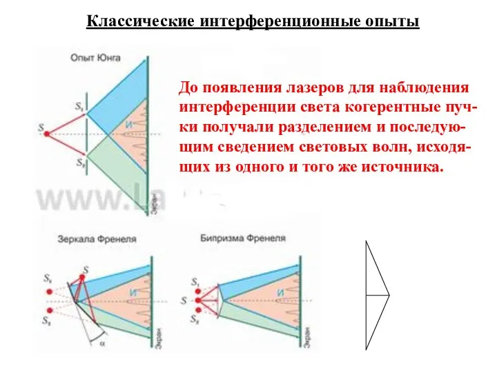 Классические интерференционные опыты До появления лазеров для наблюдения интерференции света когерентные