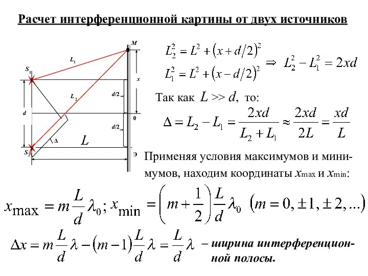 Расчет интерференционной картины от двух источников Так как L >> d,