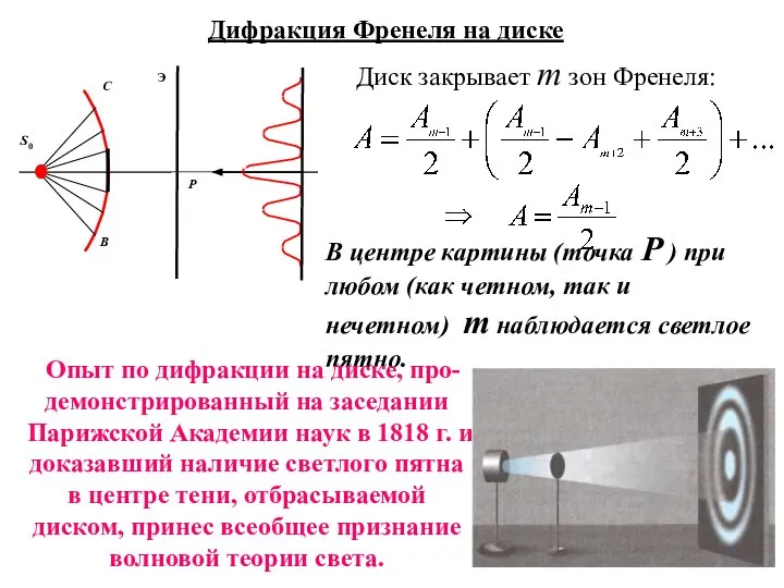 Дифракция Френеля на диске Диск закрывает m зон Френеля: В центре