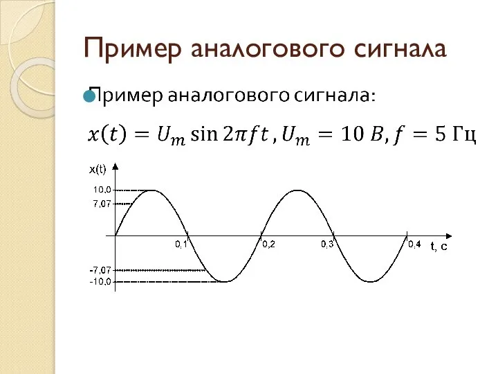 Пример аналогового сигнала