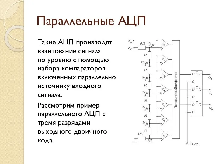 Параллельные АЦП Такие АЦП производят квантование сигнала по уровню с помощью