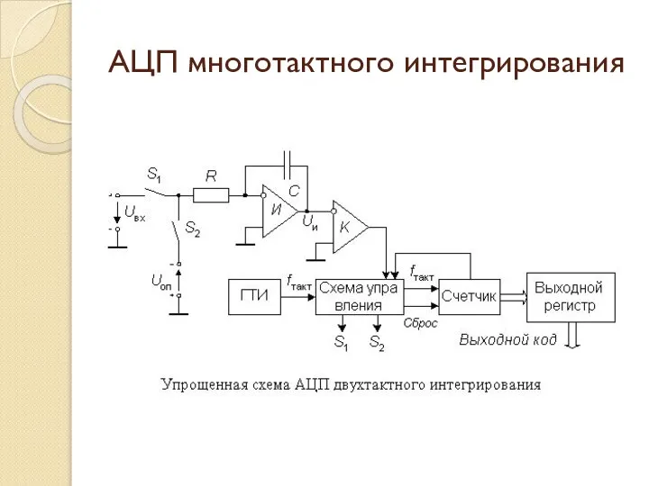 АЦП многотактного интегрирования